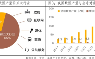 中国数据稳定吗，探讨数据政策与市场趋势的平衡之道