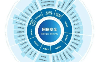 天网数据官网，科技赋能，构建数字时代的安全防线