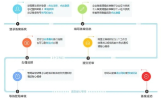 CN域名快速备案全解析，从申请到通过的最快路径