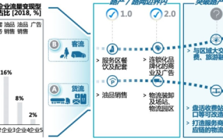 洞悉评测，探究互通中国的变革力量与前行之路