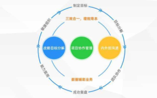 动态测评，赋能企业应会动力建设与优化
