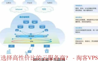 Vultr云服务商体验大揭秘，高效、便捷与性价比的完美平衡