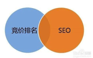 在SEO域名优化方面怎样看域名的好与坏