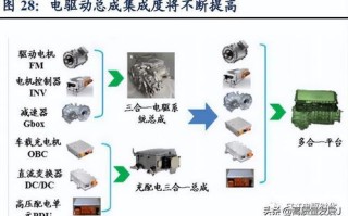 解析EBL主机，稳定性及未来发展趋势
