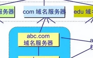 域名解析正常但网站打不开怎么办？