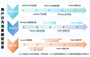 寻找互联网稳定性，天商网络的稳定性分析与评测