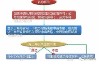 更换已备案域名是否需要重新进行备案？详解流程与注意事项