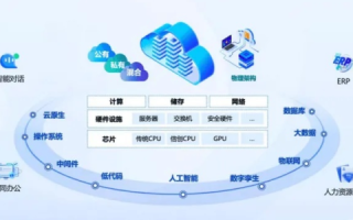 万信互联评测，连接未来，打造智能测评新生态