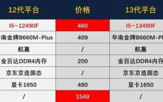 走进千度主机官网，一站式了解高性能主机的性能和价格