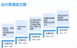 天达云应用体验分享，云计算的新时代探索与实践