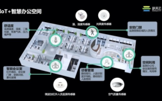 科天互联评测，重塑用户体验的智能科技革命