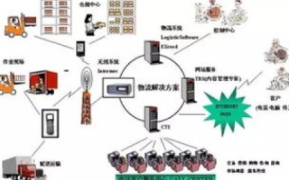 亚中互联，实探数字货运平台下的物流新生态