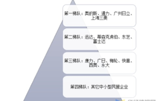 子公司独立域名与二级域名的选择，策略考量与影响分析