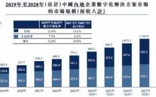 半岛数据，挖掘未被利用之价值，解锁数据时代新潜力