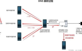 深入解析DNS009，功能、优势与挑战的全面探讨