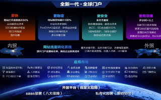网页互联时代的官网重塑，构建用户至上的数字门户