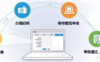 如何快速购买并备案一个域名，全面指南