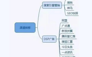 多域名策略下的百度付费推广与外链发布，影响分析与优化建议