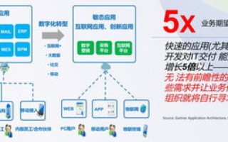 云端主机的崛起，重构数字时代的IT基础设施