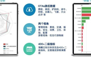 俊易数据评测，精准洞察，重塑数字时代的商业决策基石