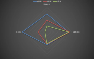 深度解析，零度数据评测如何重塑数据处理与分析的基准