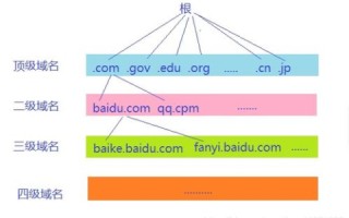 在新域名中，gov代表网站的类型，解析政府网站的独特角色与重要性