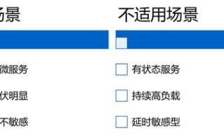 紫玉云新弹性云平台，稳定与安全并重的云服务解决方案