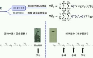 探讨维度IDC的稳定性及加强其稳定性的策略