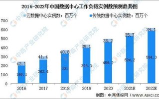 三网互联优势分析