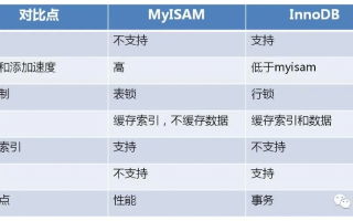 MySQL与云服务器，技术差异与应用场景对比
