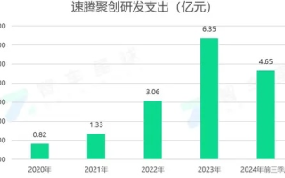 深度解析，康盛创想—科技浪潮下的卓越之旅