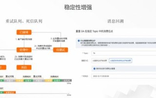 有了域名跟空间，如何开展淘宝客业务？