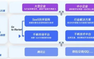蓝米云平台，为数字时代提供高效精妙的解决方案