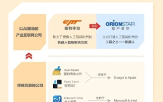 有孚网络，透视一家中国新兴科技公司的兴起与未来展望