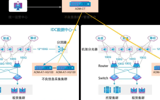傲盾网络评测，全方位解析其性能、安全及用户体验