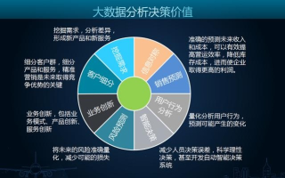 西拓数据，深挖大数据价值 赋能企业高效运营