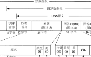 IP地址、中文域名与通用网址，互联网寻址的桥梁