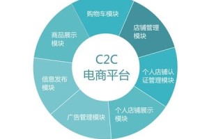 易趣互联平台体验，二手交易的便捷与注意事项