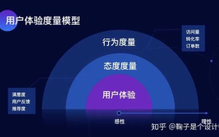中正互联评测，从技术、服务到用户体验的深度剖析