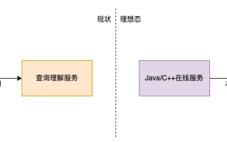 示例调用