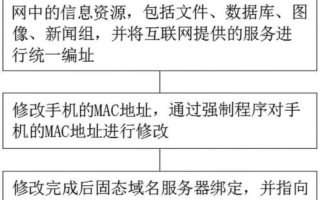 域名解析与地址解析，互联网通信的基石