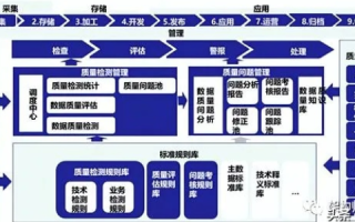 加力数据评测，揭示高质量数据分析的关键步骤与实战应用