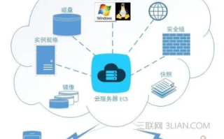 购买腾讯云服务器时选择操作系统的重要性与指南