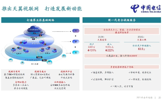 天速互联究竟怎样，精选电信接入商的优劣对比及探索