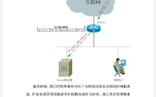 在内网中架设了服务器为什么外网能访问内网不能直接输入域名访问