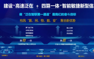 加速数字互联时代，华冠互联官网引领智慧生活新风尚