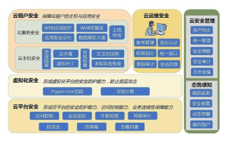 安云网络评测，打造高效安全的网络解决方案