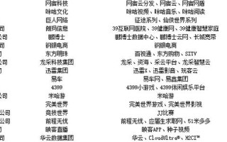 空间和域名为什么分开收费，解析互联网资源管理的经济逻辑与技术考量