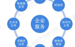 服务器租用，企业数字化转型的基石