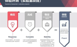 亿林网络稳定性解析，如何保证网络性能与用户体验的核心因素
